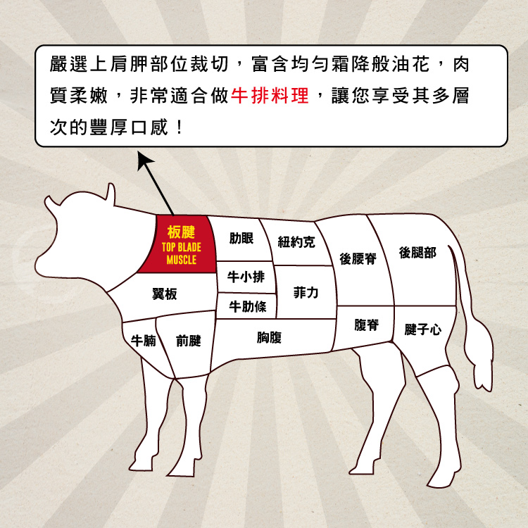 【勝崎生鮮】美國PRIME濕式熟成嫩肩牛排【超厚切】300g