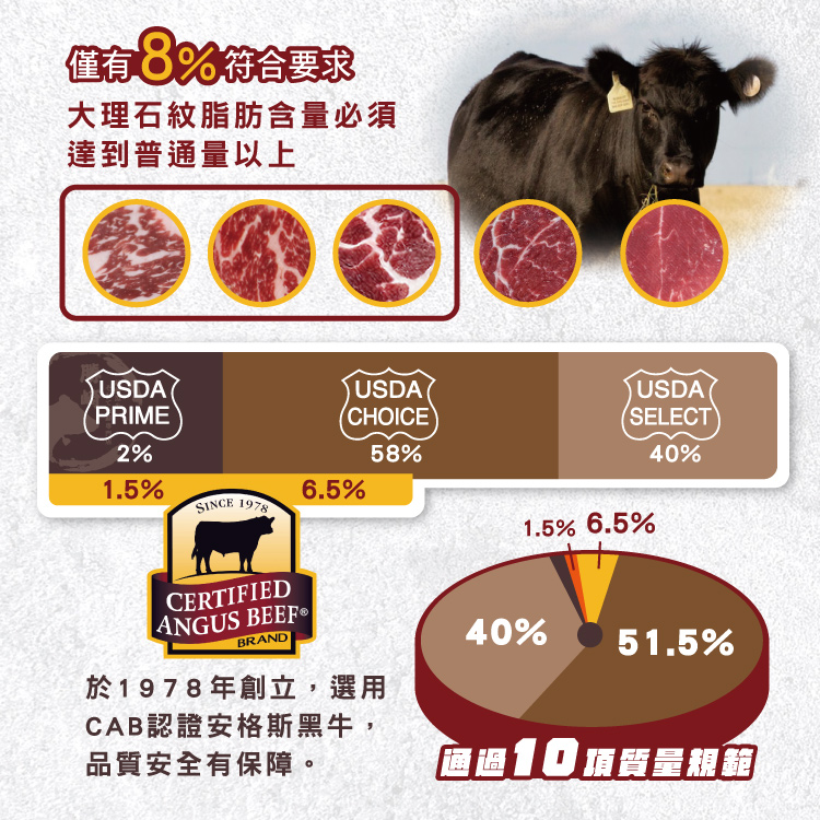 【勝崎生鮮】美國CAB濕式熟成老饕紐約克牛排160g~迷人的風味與嚼感,股神巴菲特最鍾情的牛排!