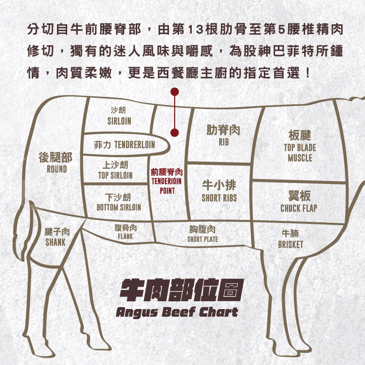 【勝崎生鮮】美國CAB濕式熟成老饕紐約克牛排160g~迷人的風味與嚼感,股神巴菲特最鍾情的牛排!