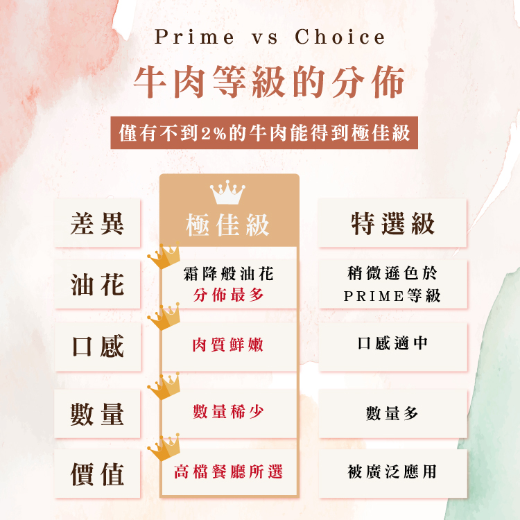 【勝崎生鮮】美國PRIME濕式熟成厚切頂級肋眼牛排