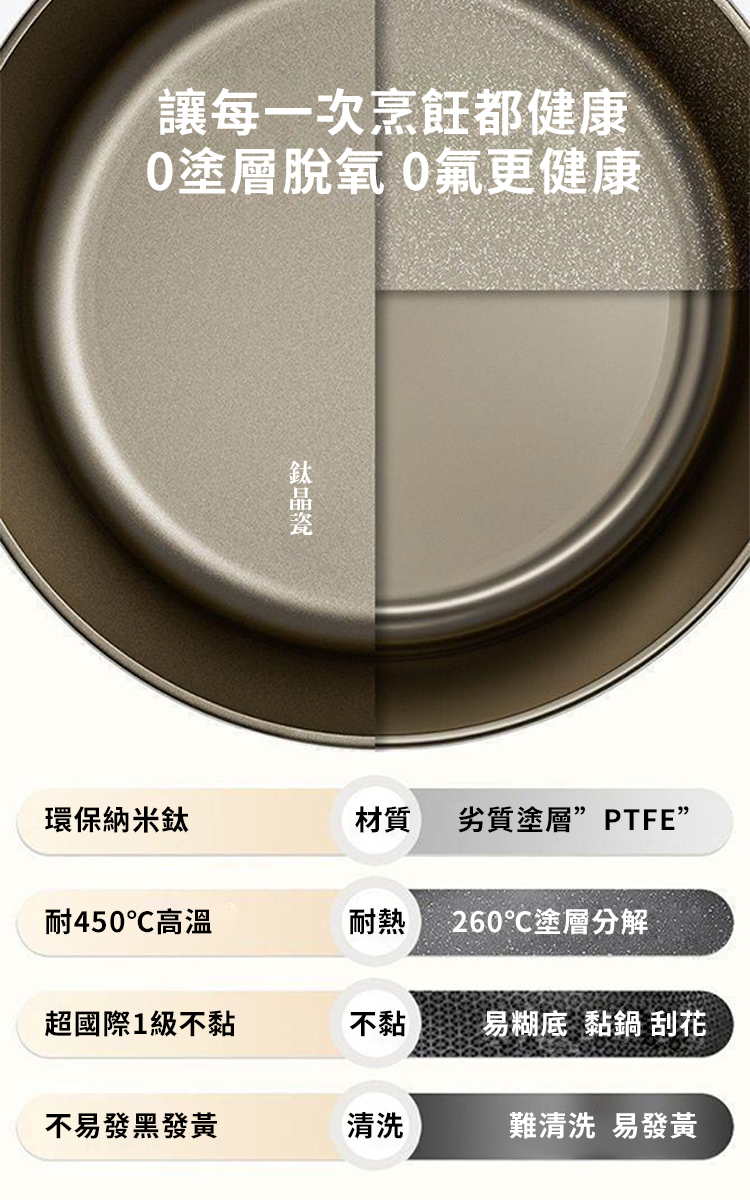 鈦晶瓷不黏煎炒鍋-28cm