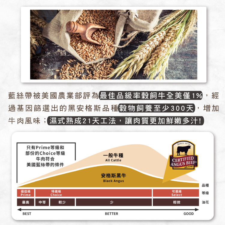 【勝崎生鮮】美國藍絲帶極黑帶骨OP肋眼牛排230g~珍稀奢華好物,頂極私廚御用食材!!