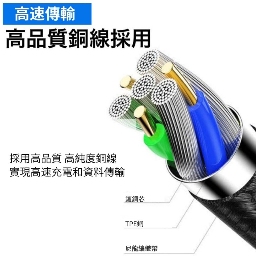 【超快感知】混色編織三合一充電線 提速30% 線頭加固 快充不燙