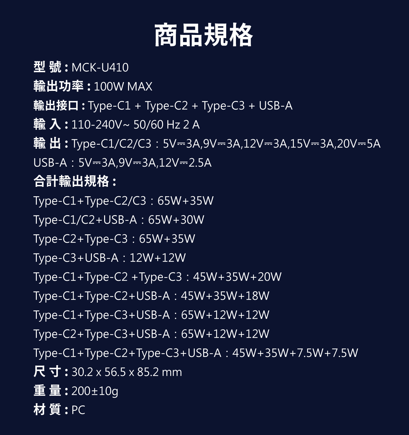 【MCK】3C1A極速100W GaN氮化鎵數顯四孔快充充電器(PD3.0+QC4.0)