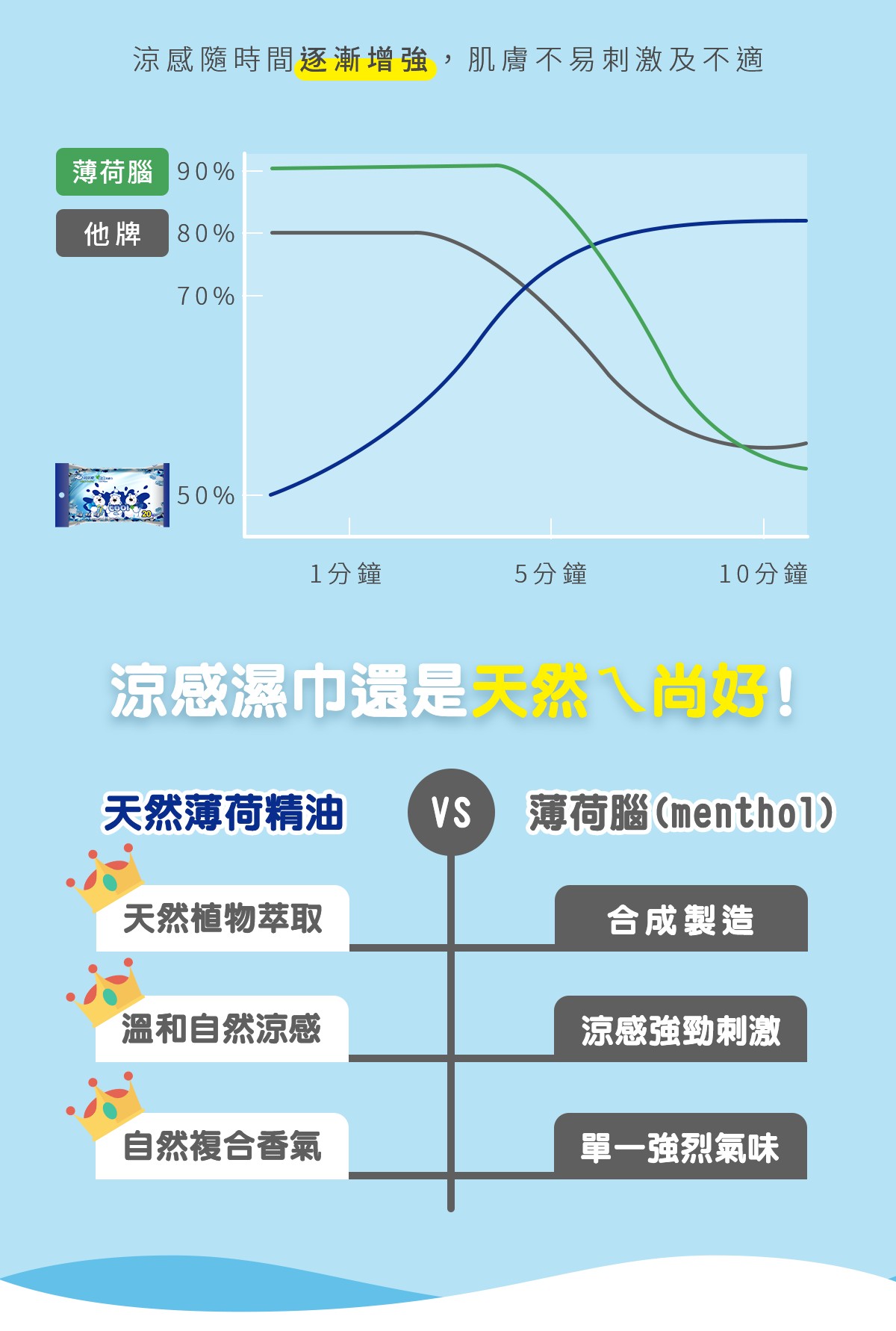 拭拭樂 酷爽涼感潔膚巾 20抽x36包-箱購