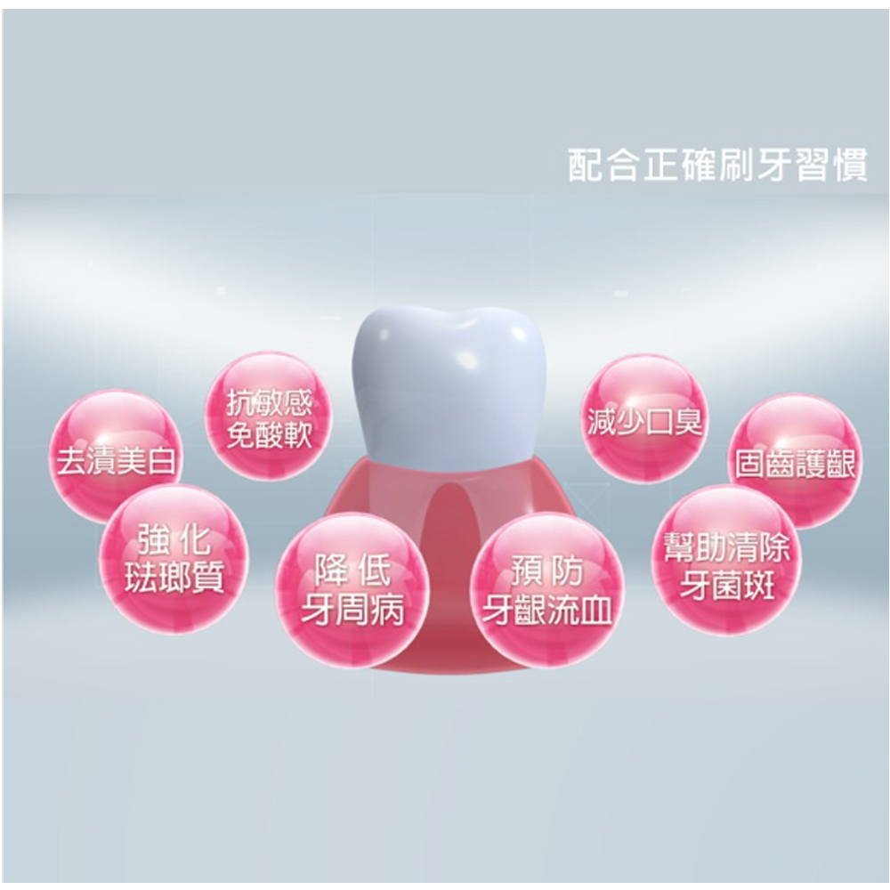 超值買二送二【德恩奈】抗敏感三效牙膏 (130g/條) 共4支