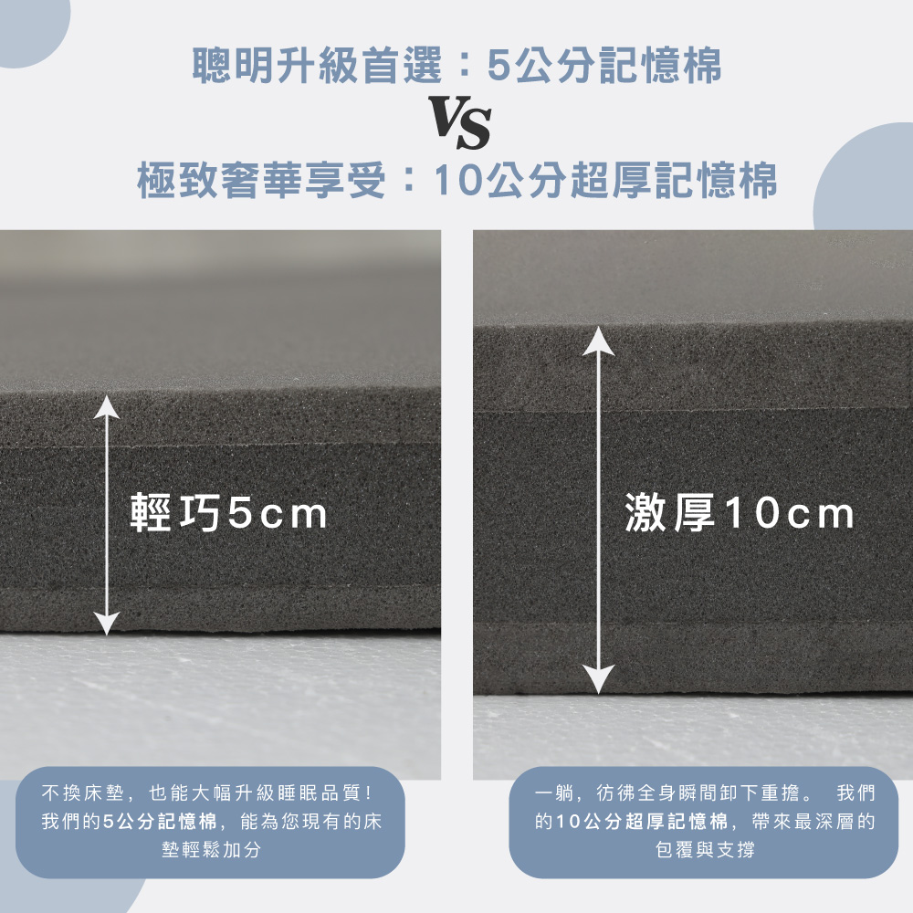 【BEST】冰火雙效記憶床墊 5公分/10公分 台灣製 石墨烯纖維+涼感纖維 四季可用 可折疊 學生床墊
