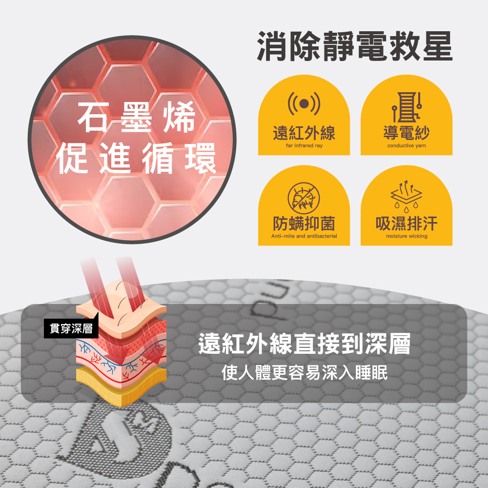 【BEST】冰火雙效記憶床墊 5公分/10公分 台灣製 石墨烯纖維+涼感纖維 四季可用 可折疊 學生床墊