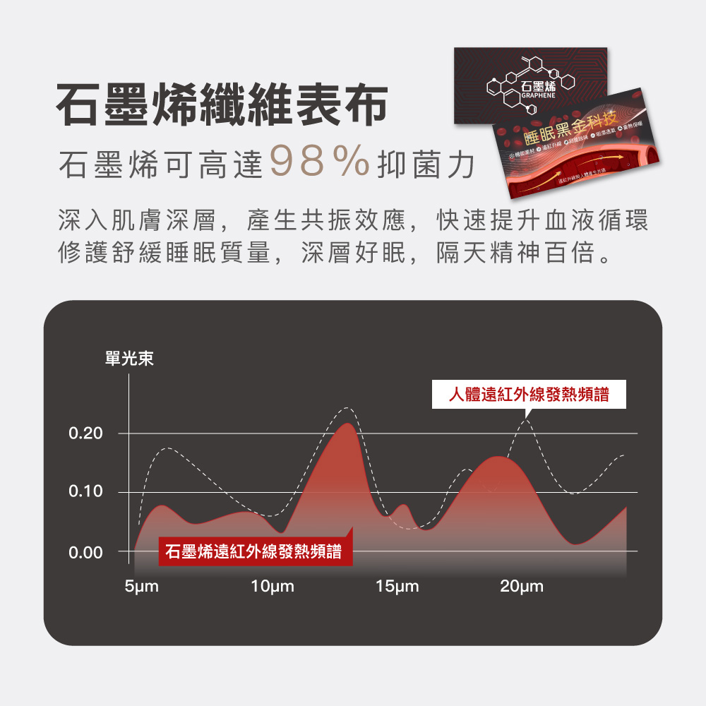 【BEST】冰火雙效記憶床墊 5公分/10公分 台灣製 石墨烯纖維+涼感纖維 四季可用 可折疊 學生床墊