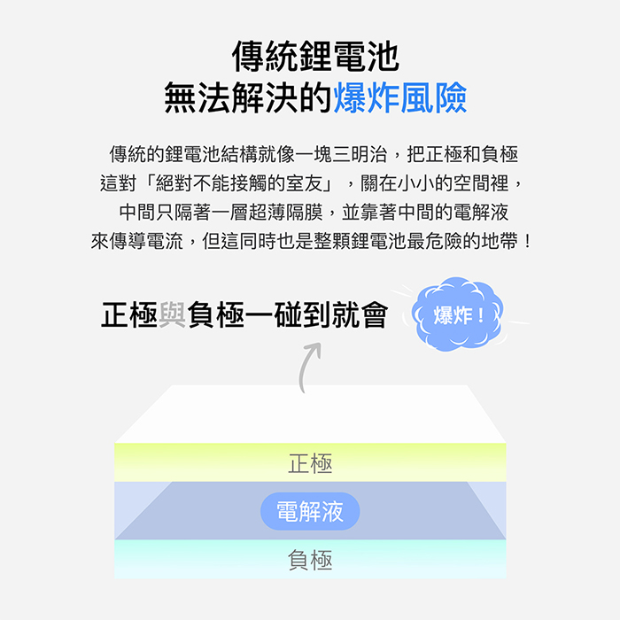 【PhotoFast】SSB MagSlim充 固態行動電源5000mAh/10000mAh MagSlim防爆充