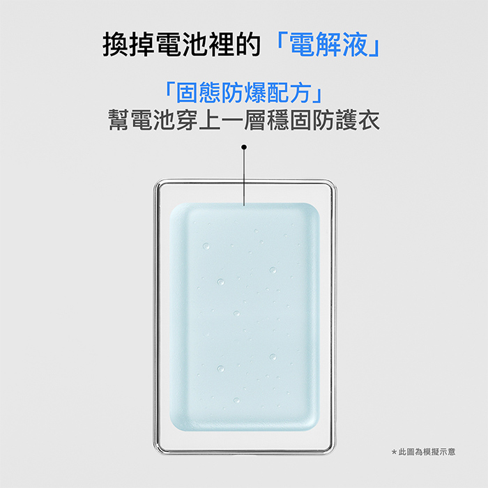 【PhotoFast】SSB MagSlim充 固態行動電源5000mAh/10000mAh MagSlim防爆充