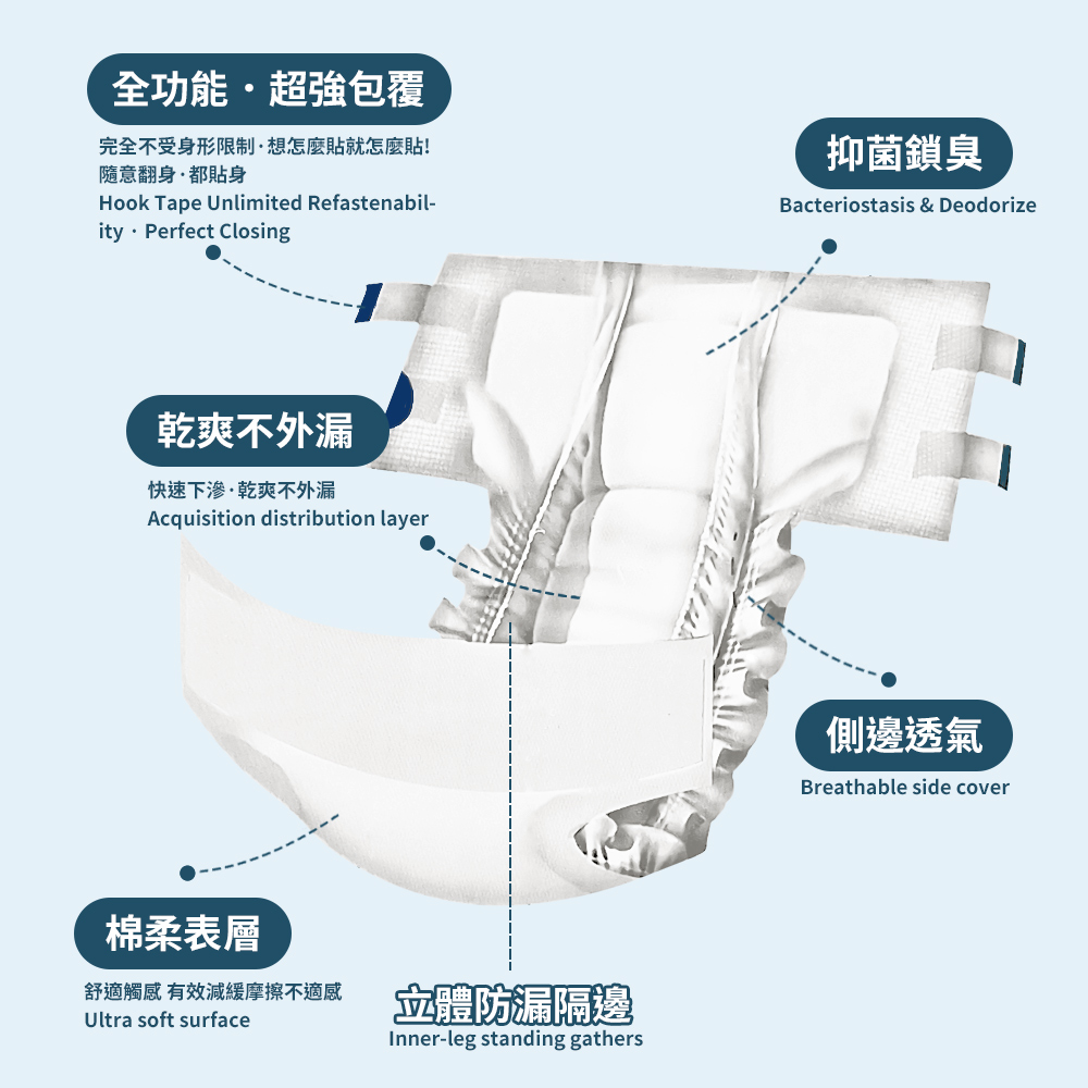 安信 成人紙尿褲 全功能防漏型 M(20片/包) / L-XL (16片/包)號 箱購 (6包/箱)