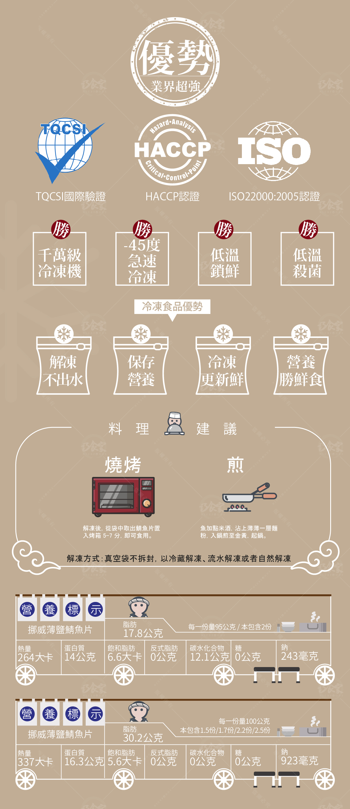 【巧食家】挪威薄鹽鯖魚片190g/1片/包