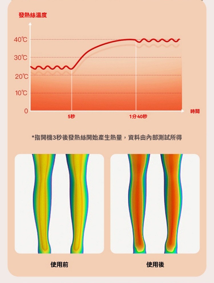 關節熱敷護理器 膝蓋 手肘