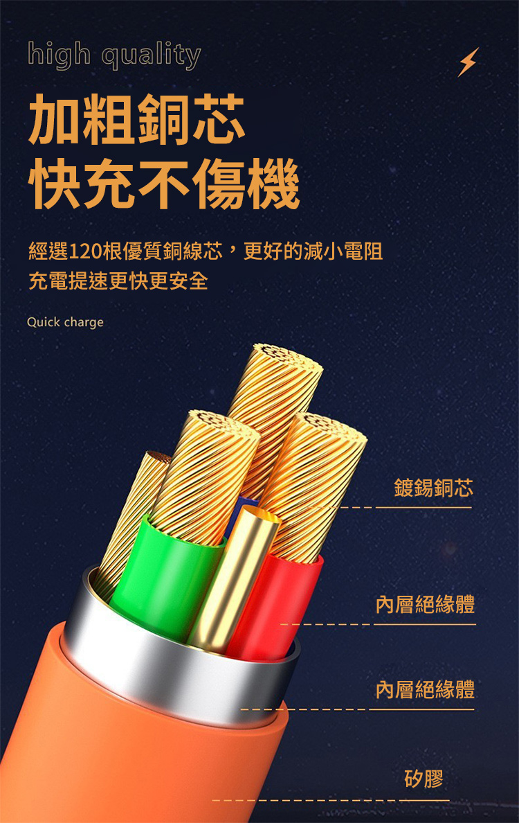 120W快充3合1充電線-1.2米