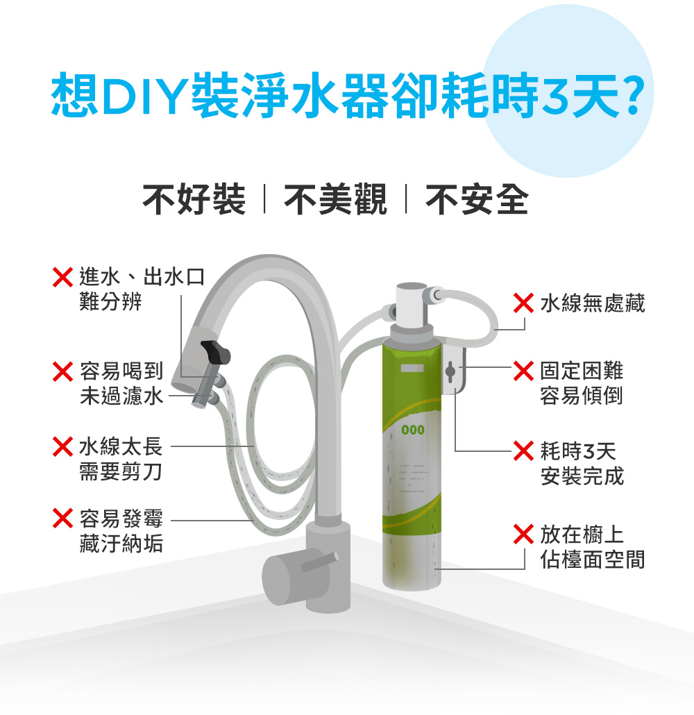 BRITA OnTap 龍頭式濾水器