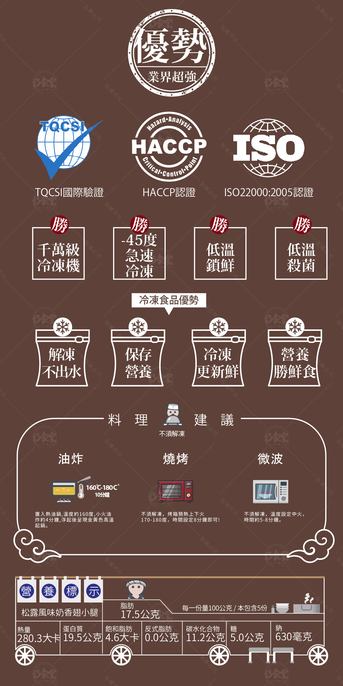 【巧食家】松露奶香翅小腿 500g 氣炸美食 (即期品)