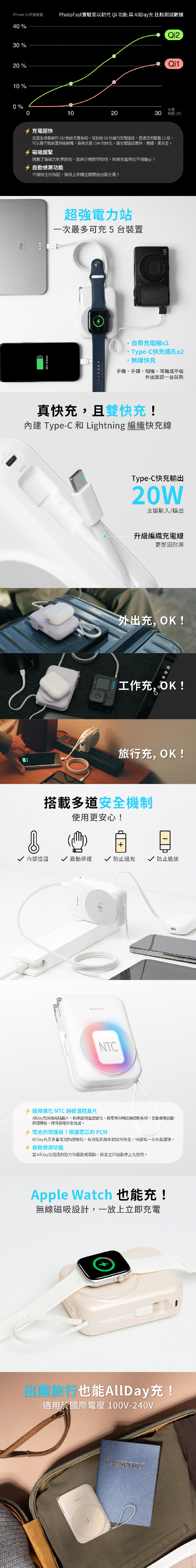 【PhotoFast】AllDay充 Qi2 多功能行動電源10000mAh/20000mAh(豆腐頭x快充線x行動電源)