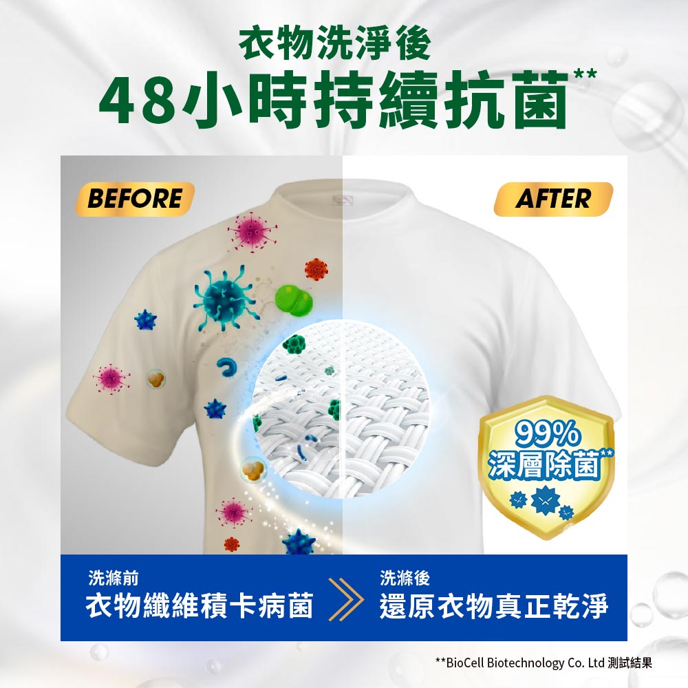 【Persil 寶瀅】三合一洗衣膠囊箱購