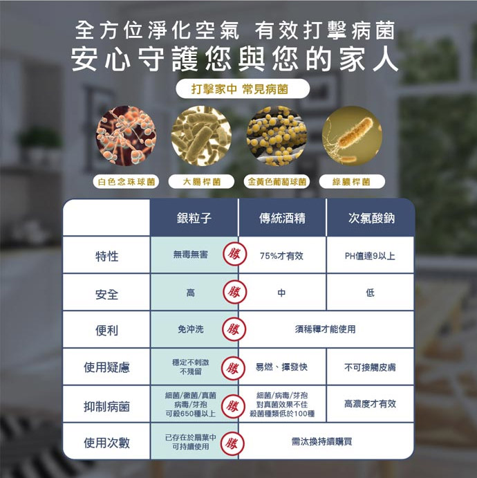 【禾聯HERAN】6L銀離子抑菌除濕機 HDH-12DY030(N)