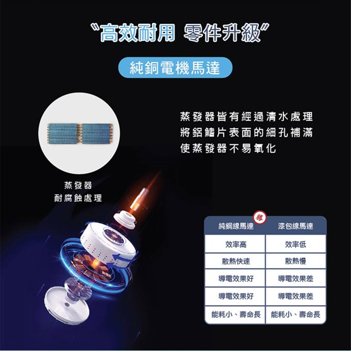 【禾聯HERAN】6L銀離子抑菌除濕機 HDH-12DY030(N)