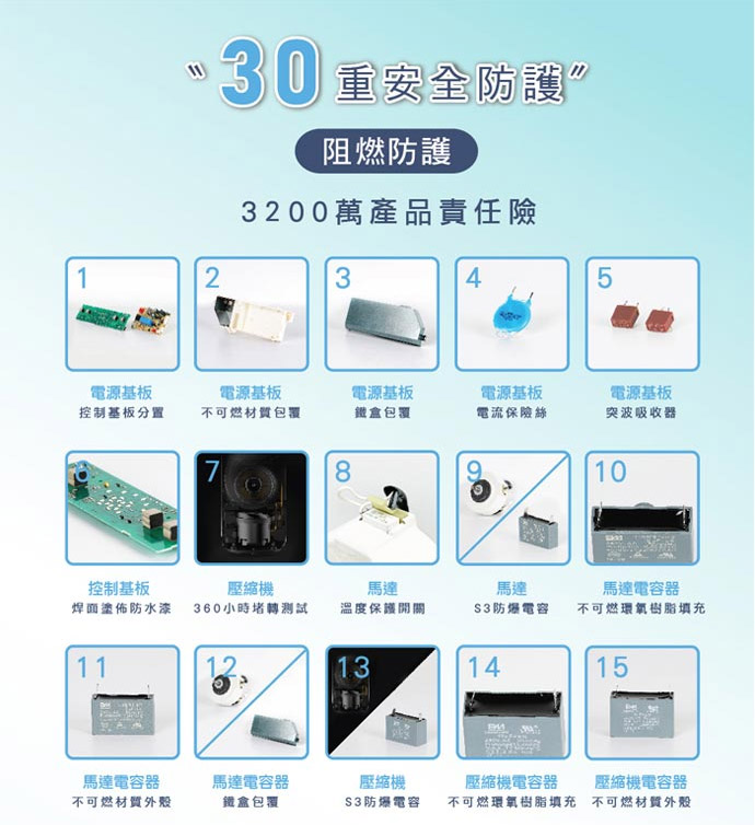 【禾聯HERAN】6L銀離子抑菌除濕機 HDH-12DY030(N)