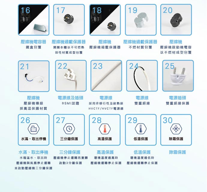 【禾聯HERAN】6L銀離子抑菌除濕機 HDH-12DY030(N)