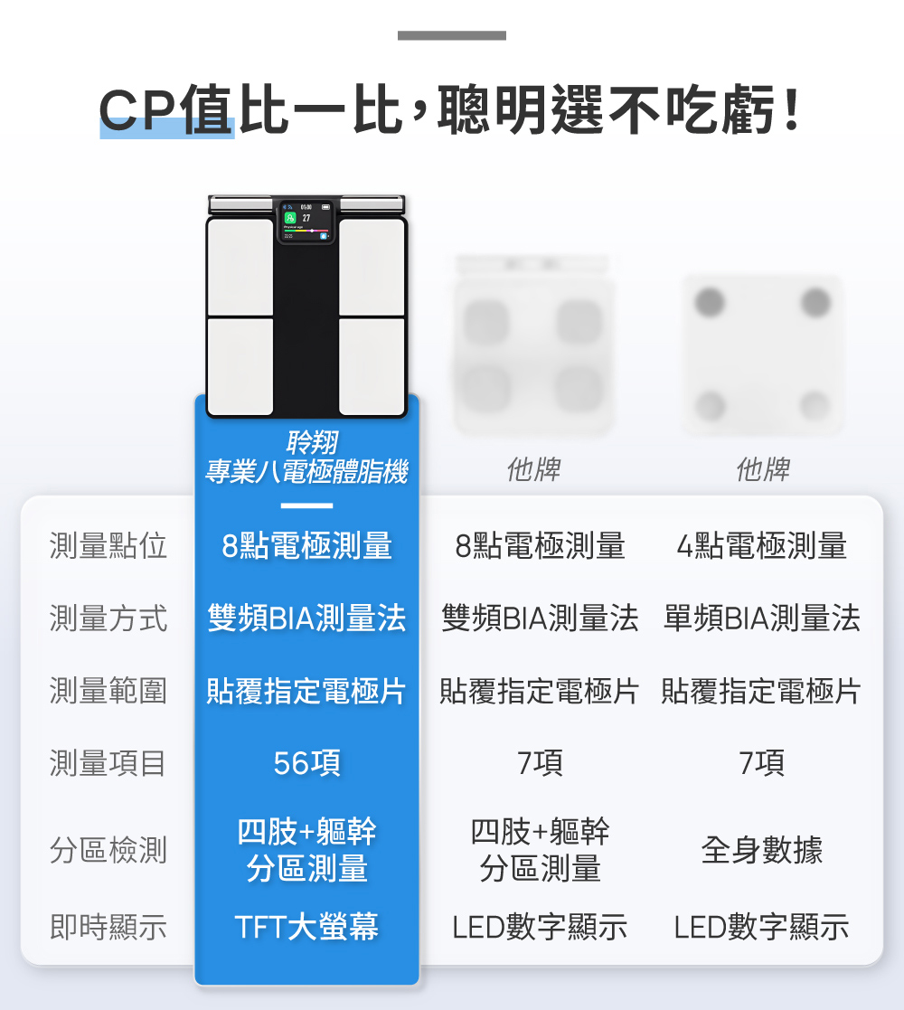 【DTAudio聆翔】專業八電極體脂機|精準測量、APP完整記錄