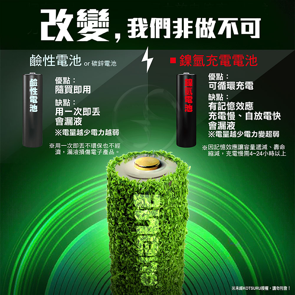 【ineno】3號/AA 恆壓可充式 1.5V鋰電池 全新特大能量 3700mWh 32入