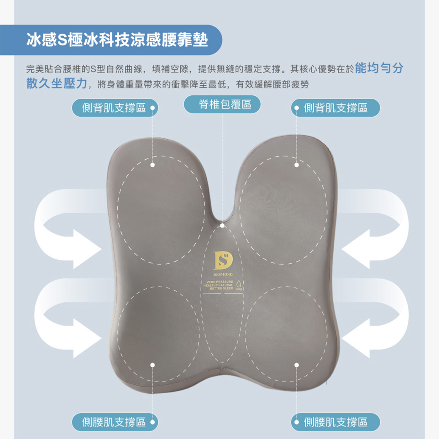 【BEST】冰感S極涼感腰靠墊/坐墊/護頸枕 記憶棉 護腰 可固定背墊 椅墊 腰靠枕 腰墊