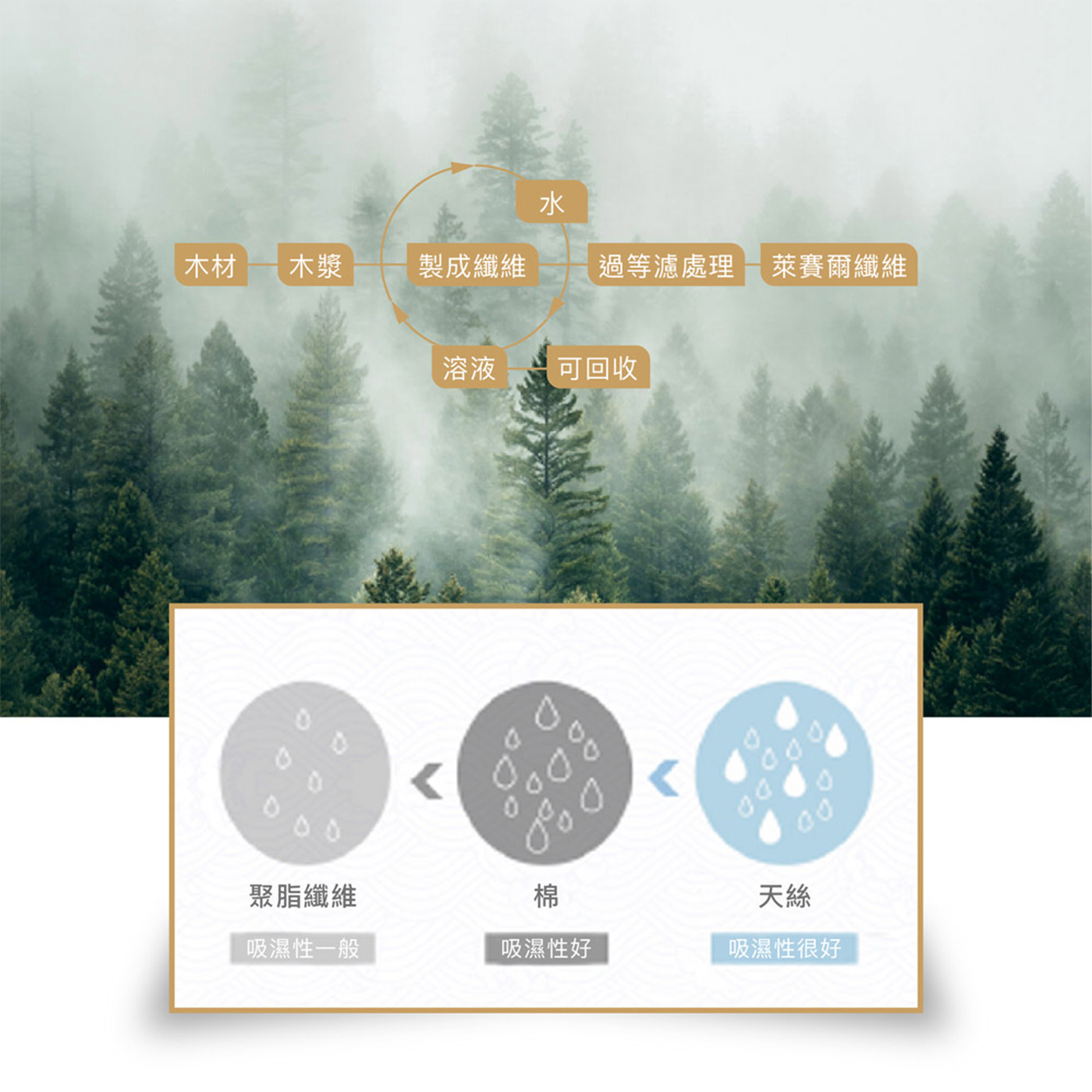 【BEST】台灣製造石墨烯系列 天絲保暖被 水鳥被 發熱羊毛被 四季被 8x7尺保暖被 冬被 多款任選 贈行李箱吊牌 1入