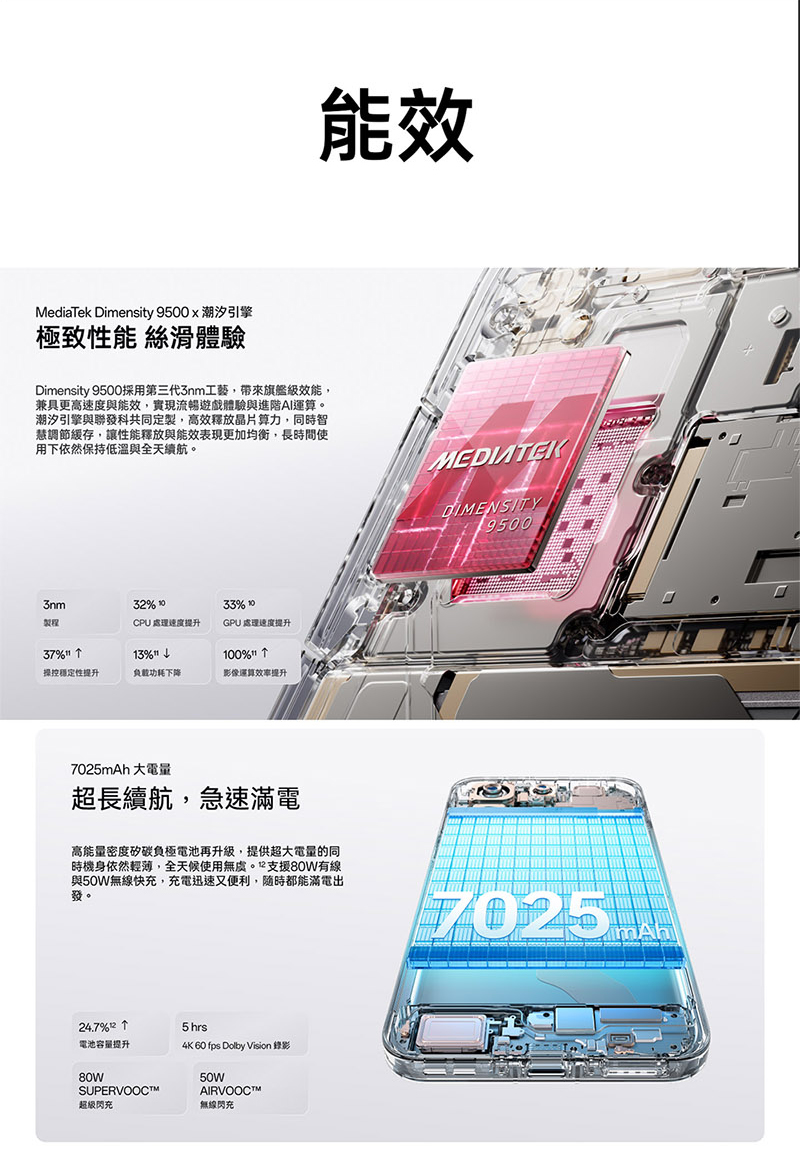 OPPO Find X9 (12G/256G) 6.59吋 智慧型手機-贈空壓殼+鋼化保貼+掛繩+韓版包+指環支架+噴劑