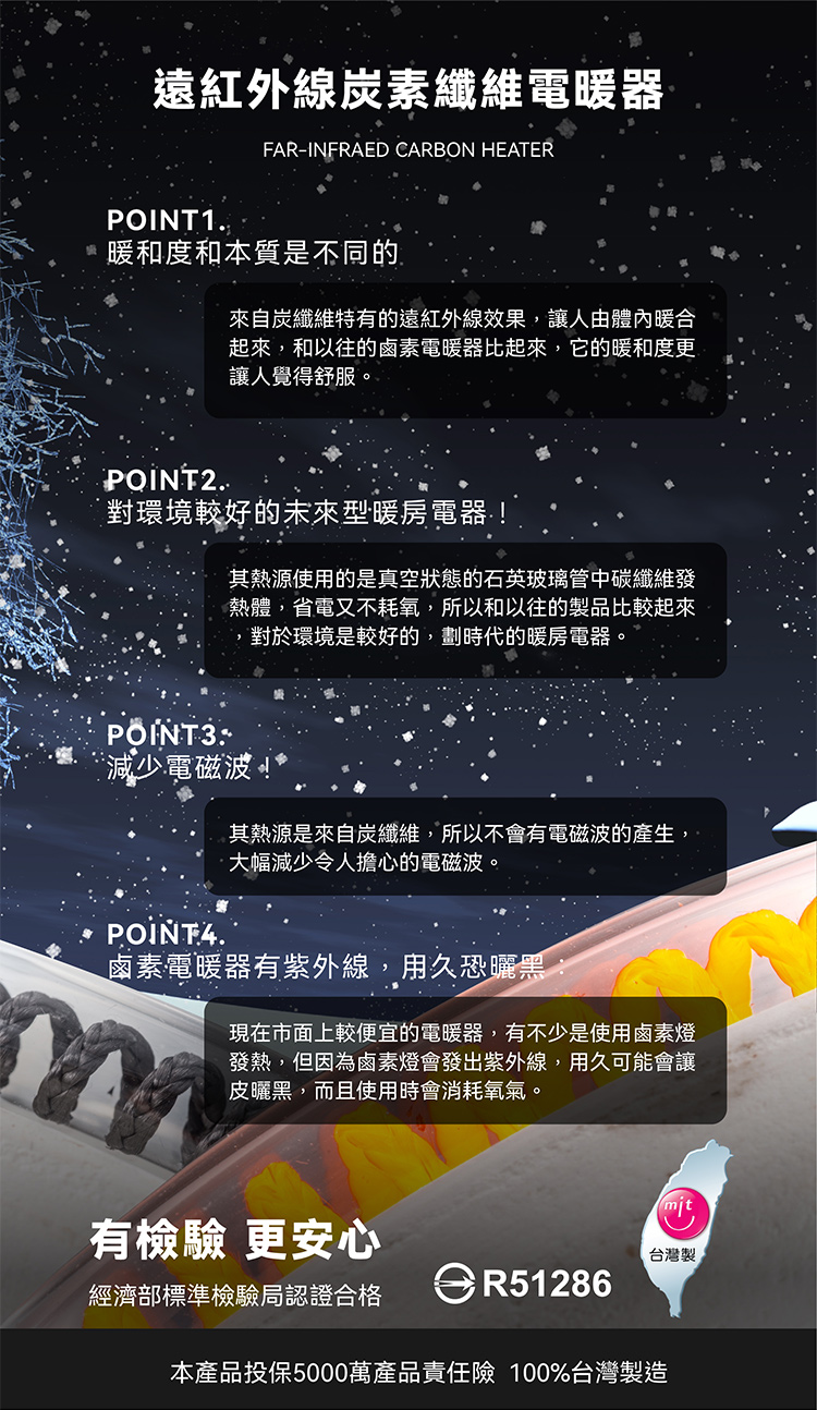 【巧福】炭素纖維電暖器AS-900 AS-110 系列 台灣製