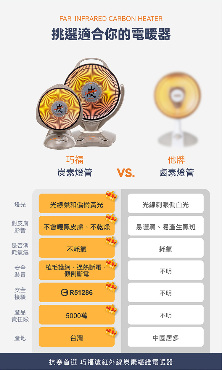 【巧福】炭素纖維電暖器AS-900 AS-110 系列 台灣製