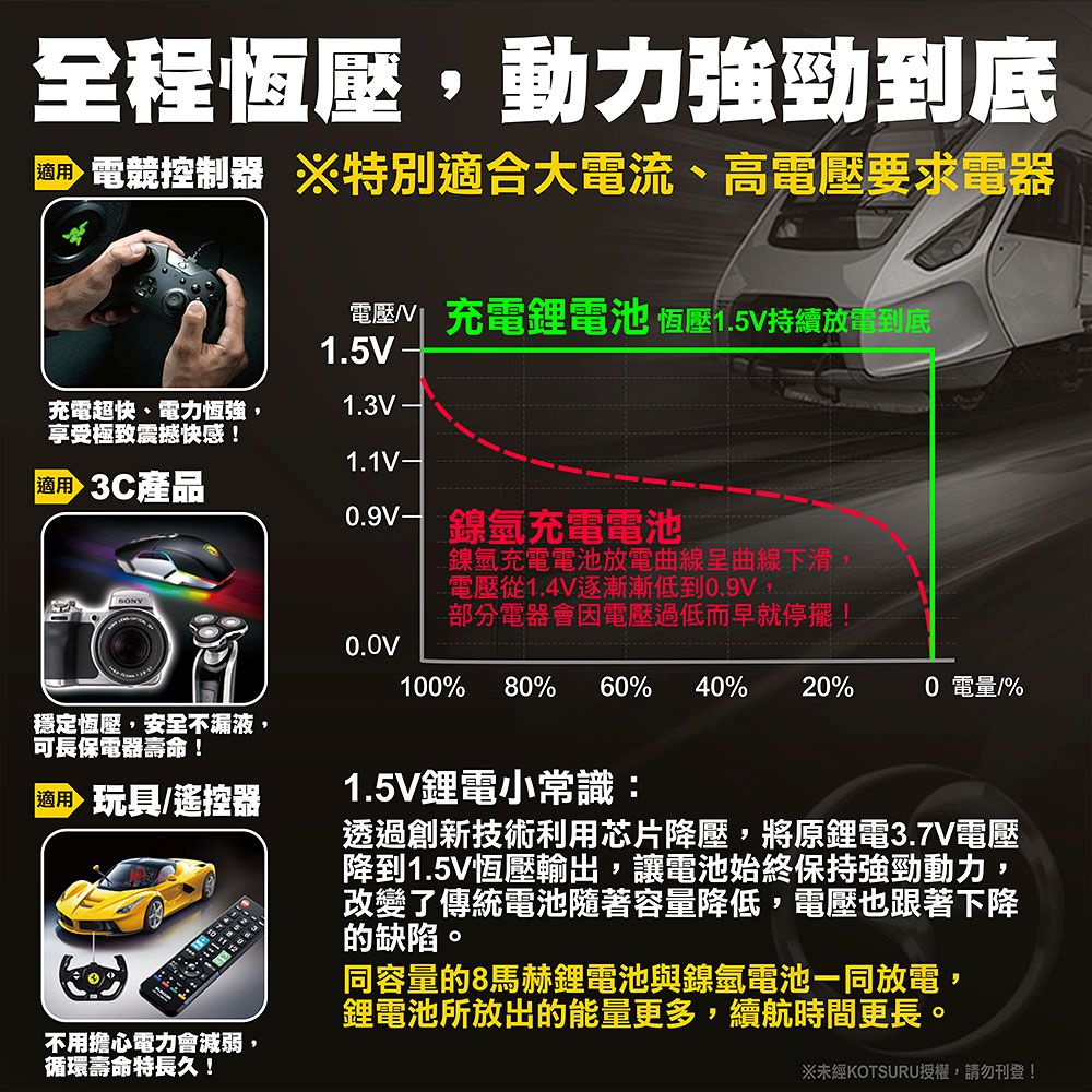【8馬赫】3號/AA 4號/AAA 恆壓可充式 1.5V鋰電池 全新特大能量 3700mWh 1300mWh 各8入