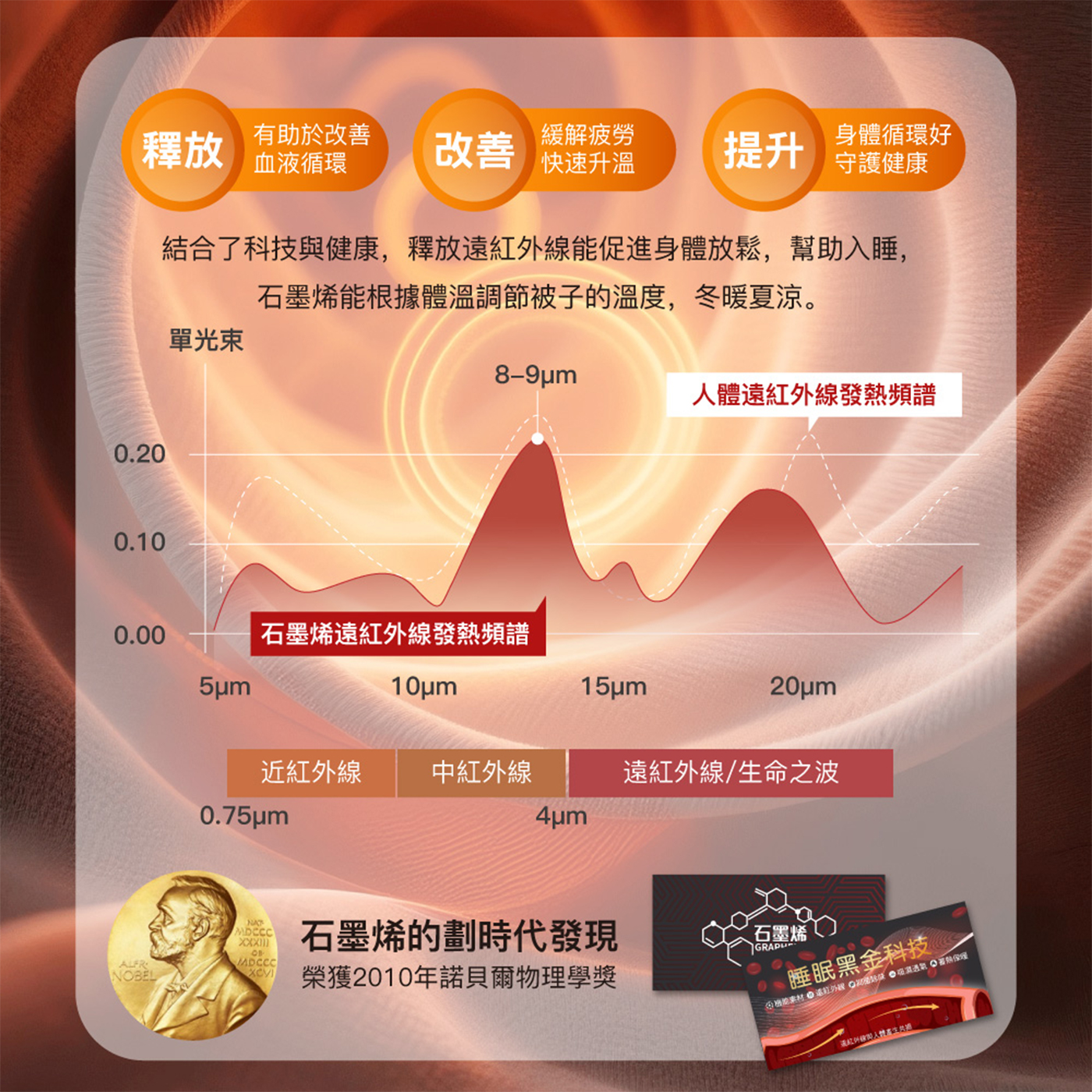 【BEST】台灣製造石墨烯系列 天絲保暖被 水鳥被 發熱羊毛被 四季被 8x7尺保暖被 冬被 多款任選 贈行李箱吊牌 1入