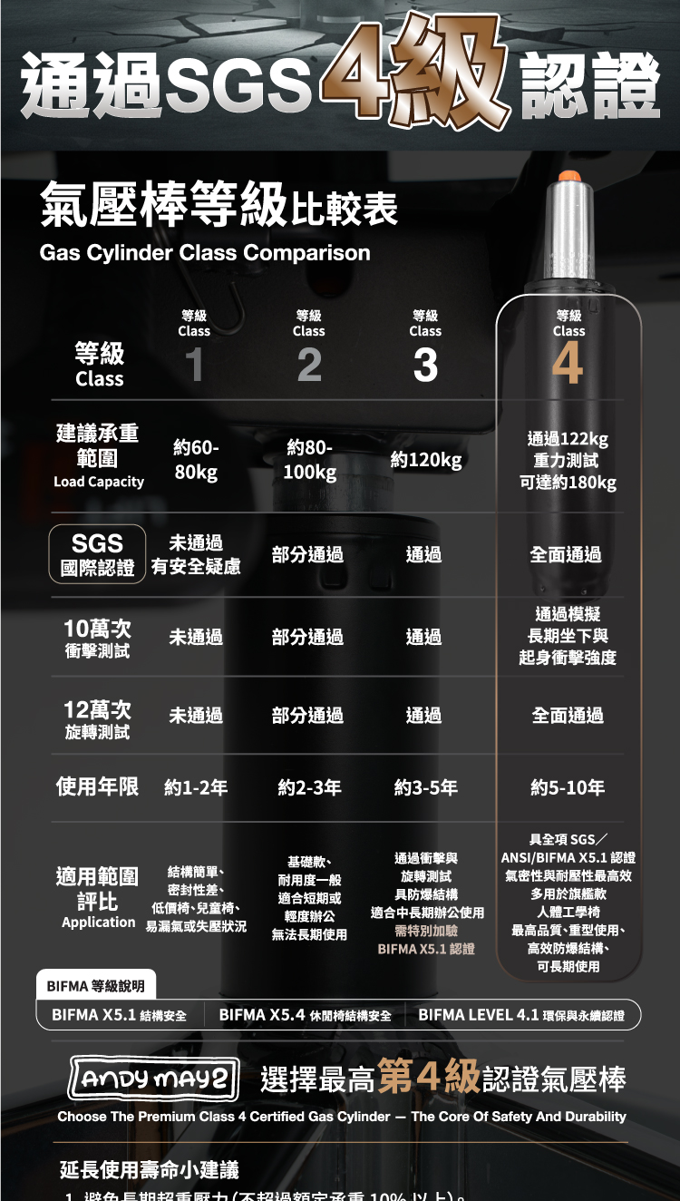 【ANDYMAY2】格拉斯人體工學連動透氣辦公椅-X06機能升級款(OH-K223)