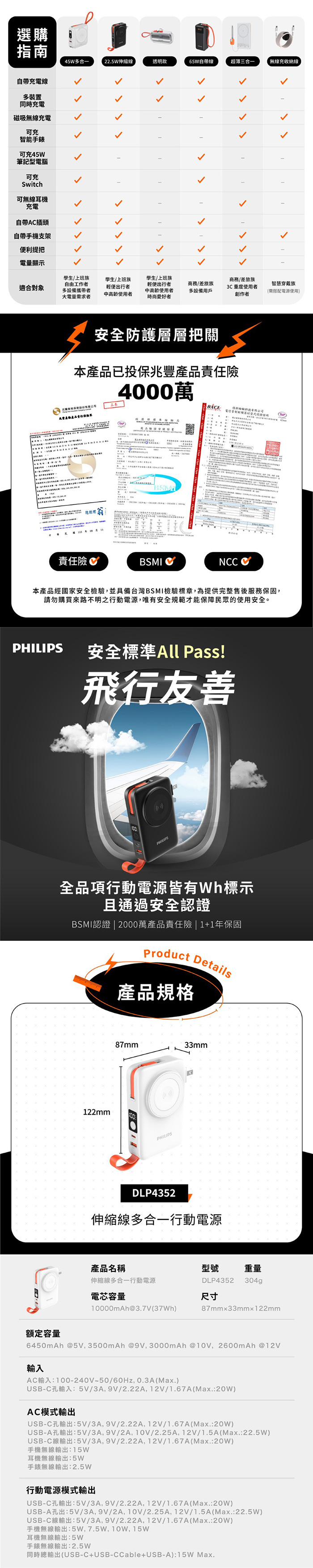 【Philips飛利浦】22.5W伸縮線多合一行動電源 10000mAh (DLP4352C)