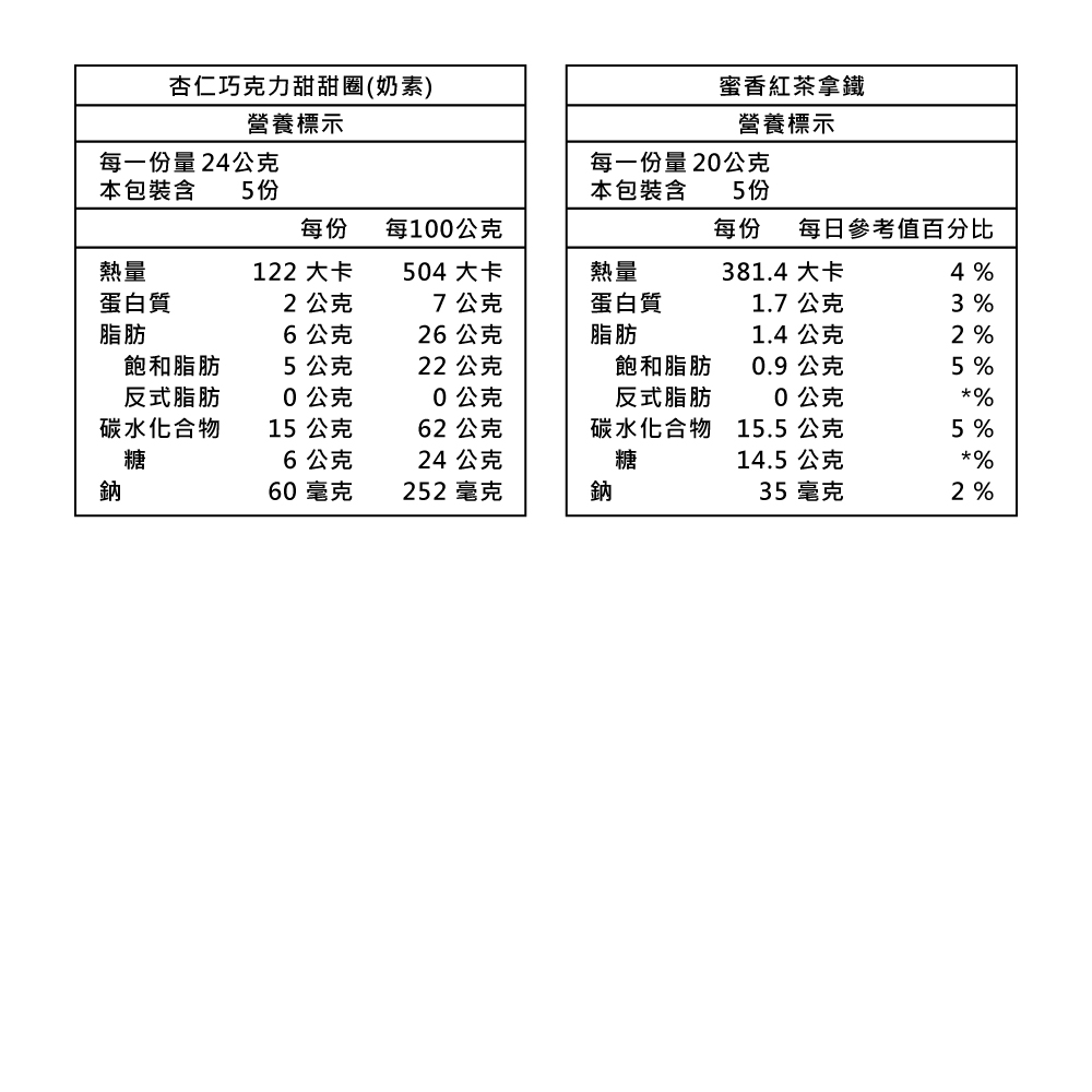 【愛不囉嗦】濃情蜜意 餅乾禮盒