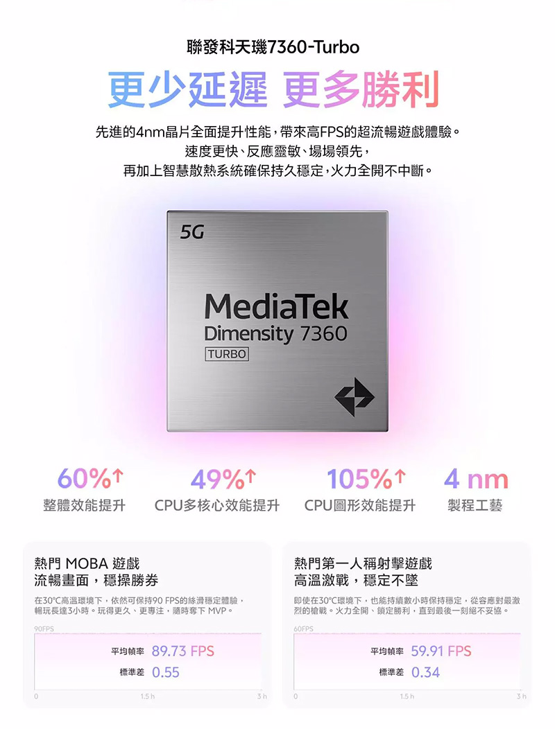 vivo V60 Lite 5G (12G/256G) 6.77吋智慧型手機-贈空壓殼+鋼化保貼+掛繩+韓版包+指環支架+噴劑