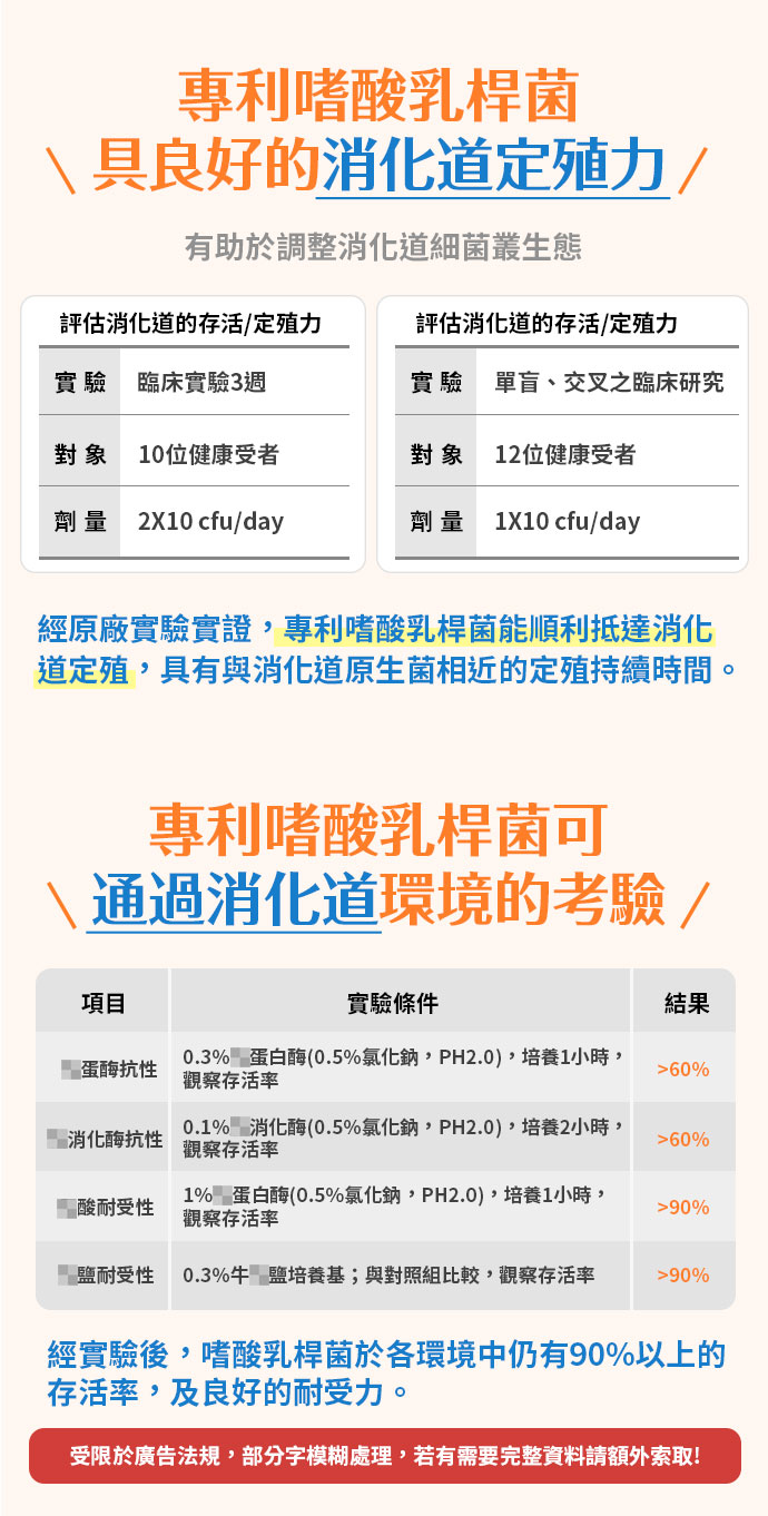 UDR 300億專利乳鐵蛋白比菲菌