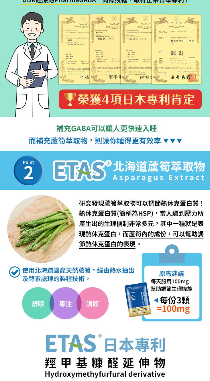 UDR夜舒眠專利GABA+高濃度97%芝麻素