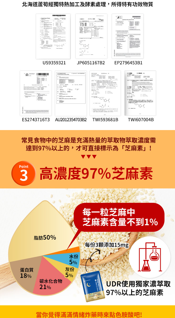 UDR夜舒眠專利GABA+高濃度97%芝麻素