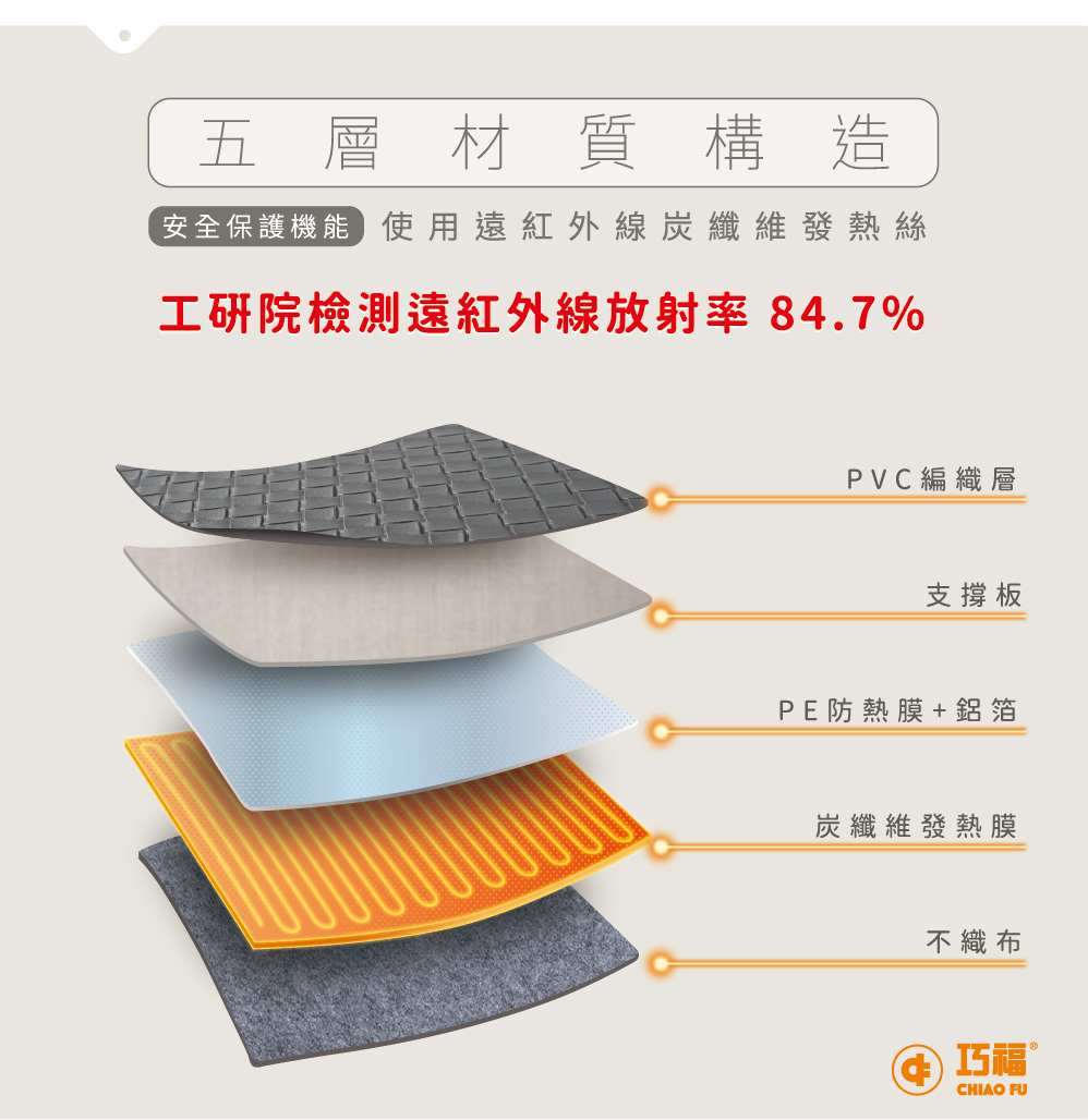 【CHIAO FU 巧福】遠紅外線暖屏風系列 UC-860R/UC-863X