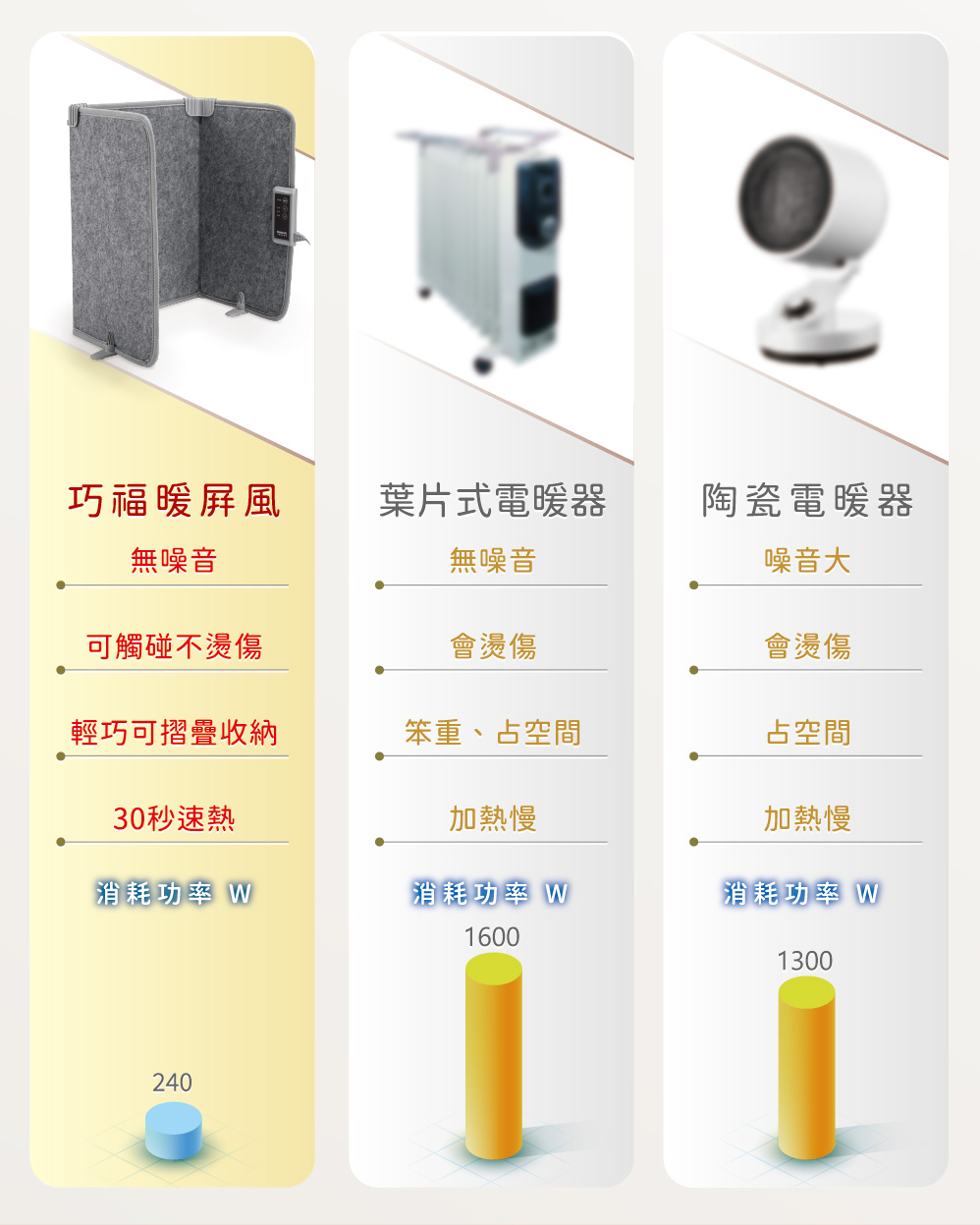 【CHIAO FU 巧福】遠紅外線暖屏風系列 UC-860R/UC-863X
