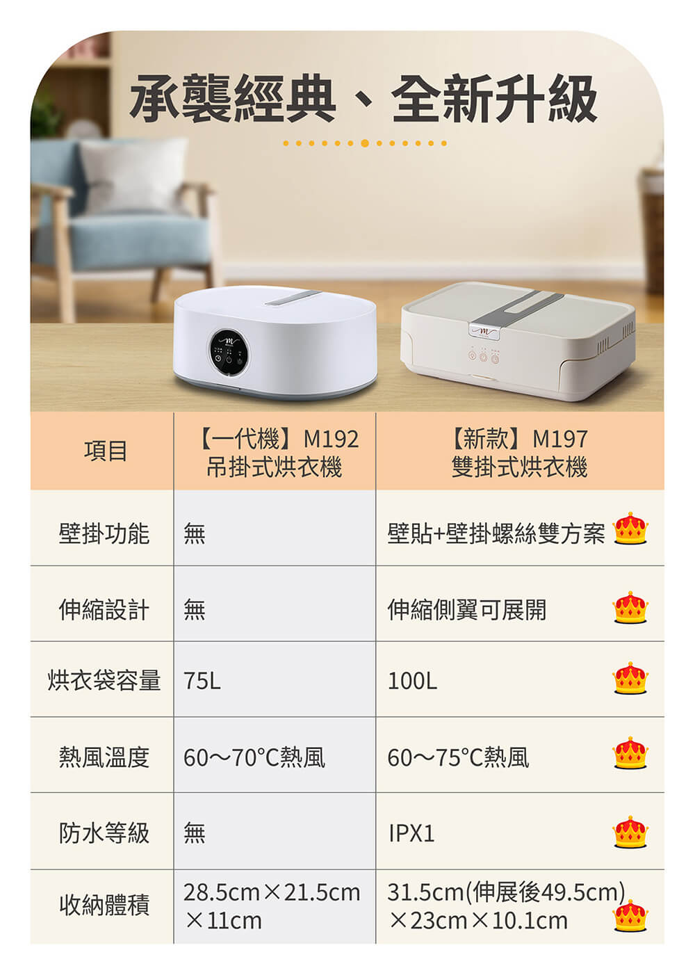 【MOLIJIA 魔力家】M197移動雙掛式UV抑菌熱風烘衣機