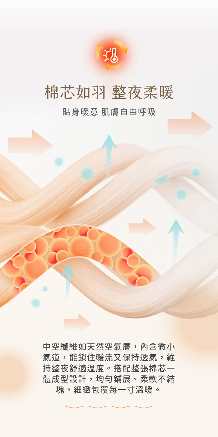 韓系速暖型發熱羽絲絨水洗棉冬被 / 石墨烯恆溫機能被 / 抗菌雲朵被