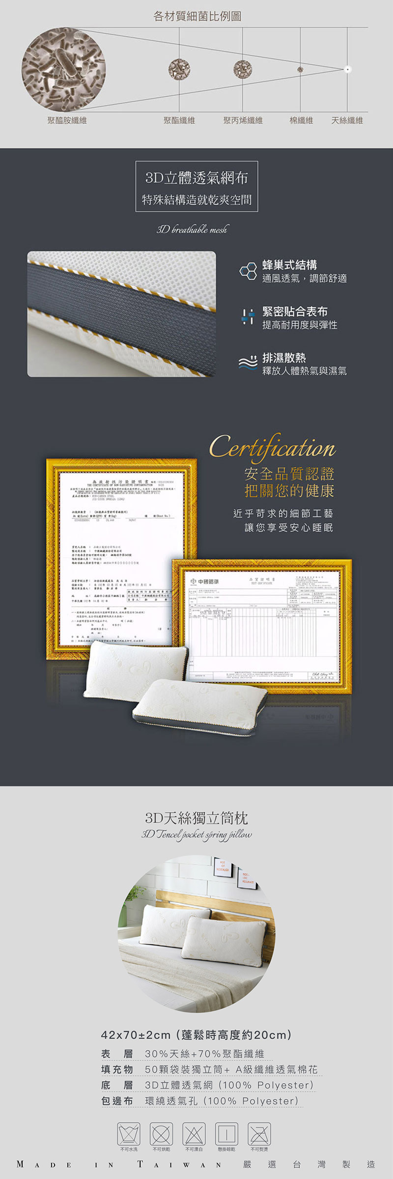 (20251209款式更新)【BEST】 台灣製造 3D天絲獨立筒枕 防蹣抗菌 彈簧枕 水洗枕 飯店枕 枕頭 枕心贈3M防潑水大和枕套-灰