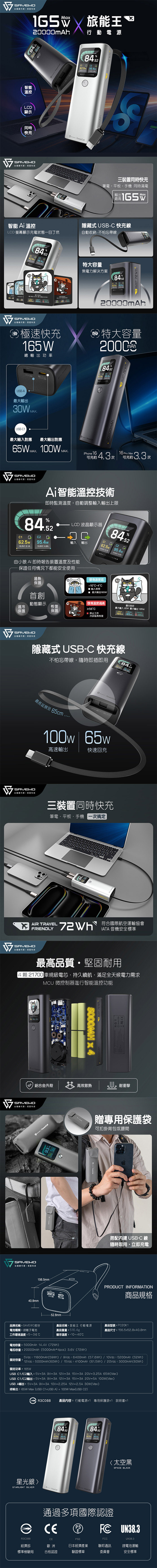 【SAVEWO救世】20000mAh 旅能王行動電源(支援筆電/平板/手機)(通過CCC認證) PC20K1