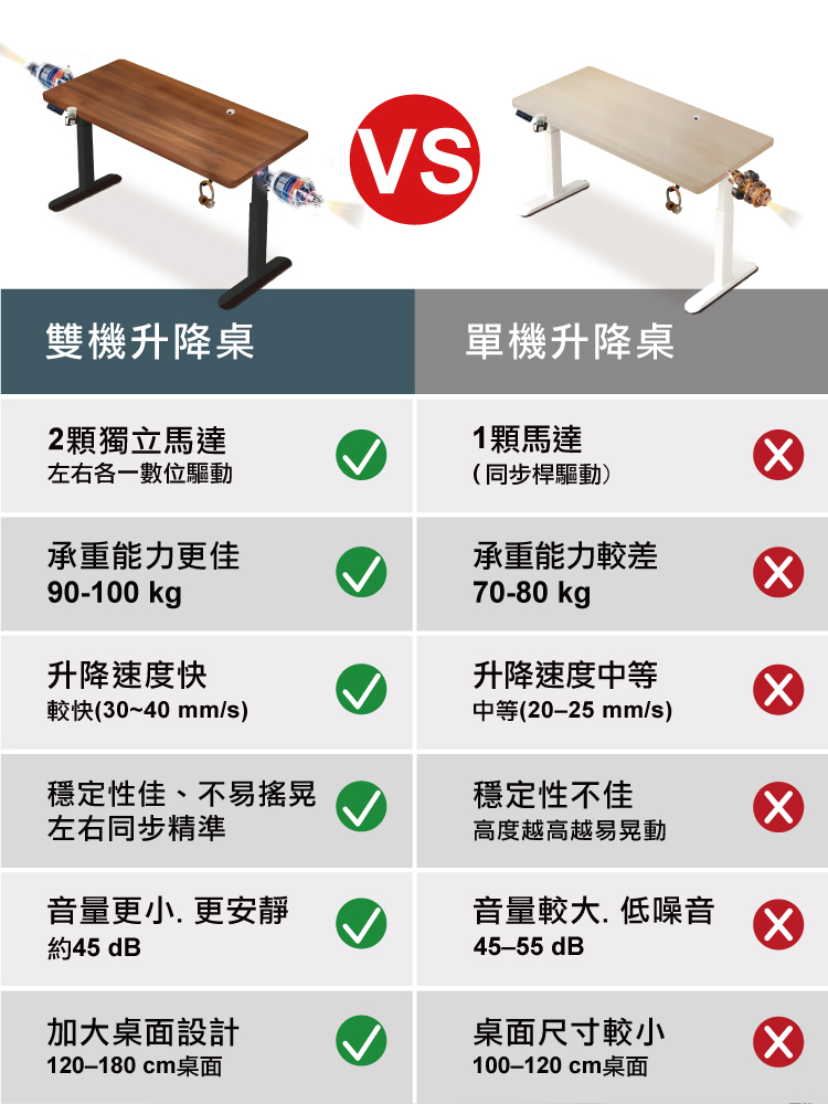 【ANDYMAY2】阿姆斯(正裝)無段式電動升降桌-雙機(OH-K219)